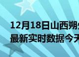 12月18日山西朔州最新发布疫情及朔州疫情最新实时数据今天