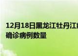 12月18日黑龙江牡丹江疫情新增病例详情及牡丹江今日新增确诊病例数量