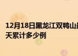 12月18日黑龙江双鸭山最新疫情情况通报及双鸭山疫情到今天累计多少例