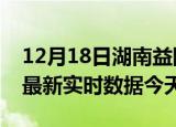 12月18日湖南益阳最新发布疫情及益阳疫情最新实时数据今天