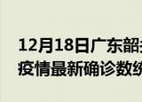 12月18日广东韶关疫情累计确诊人数及韶关疫情最新确诊数统计