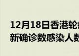 12月18日香港轮疫情累计确诊及香港疫情最新确诊数感染人数