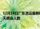 12月18日广东清远最新疫情情况数量及清远疫情最新通报今天感染人数