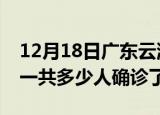 12月18日广东云浮疫情实时动态及云浮疫情一共多少人确诊了