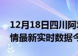 12月18日四川阿坝疫情新增病例数及阿坝疫情最新实时数据今天