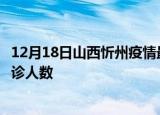 12月18日山西忻州疫情最新确诊数据及忻州此次疫情最新确诊人数