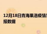 12月18日青海果洛疫情实时最新通报及果洛疫情防控最新通报数据