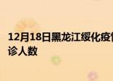 12月18日黑龙江绥化疫情总共多少例及绥化此次疫情最新确诊人数
