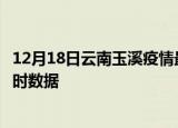 12月18日云南玉溪疫情最新状况今天及玉溪疫情最新消息实时数据
