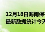 12月18日海南保亭疫情情况数据及保亭疫情最新数据统计今天