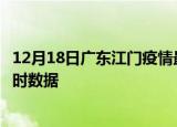 12月18日广东江门疫情最新状况今天及江门疫情最新消息实时数据