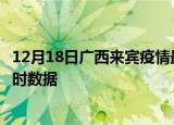 12月18日广西来宾疫情最新状况今天及来宾疫情最新消息实时数据