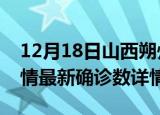 12月18日山西朔州疫情新增病例数及朔州疫情最新确诊数详情