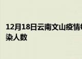 12月18日云南文山疫情每天人数及文山疫情最新通报今天感染人数