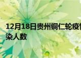 12月18日贵州铜仁轮疫情累计确诊及铜仁疫情最新确诊数感染人数