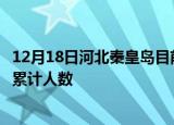 12月18日河北秦皇岛目前疫情是怎样及秦皇岛最新疫情通报累计人数
