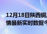 12月18日陕西铜川疫情新增病例数及铜川疫情最新实时数据今天