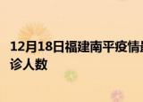 12月18日福建南平疫情最新确诊数据及南平此次疫情最新确诊人数