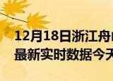 12月18日浙江舟山最新发布疫情及舟山疫情最新实时数据今天