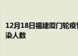12月18日福建厦门轮疫情累计确诊及厦门疫情最新确诊数感染人数