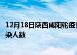 12月18日陕西咸阳轮疫情累计确诊及咸阳疫情最新确诊数感染人数