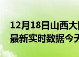 12月18日山西大同疫情今天最新及大同疫情最新实时数据今天
