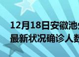 12月18日安徽池州疫情最新数量及池州疫情最新状况确诊人数