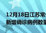 12月18日江苏常州疫情近期消息及常州今日新增确诊病例数量