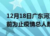 12月18日广东河源疫情新增确诊数及河源目前为止疫情总人数