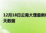 12月18日云南大理最新疫情确诊人数及大理疫情最新通告今天数据