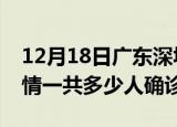 12月18日广东深圳目前疫情是怎样及深圳疫情一共多少人确诊了