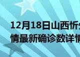 12月18日山西忻州疫情新增病例数及忻州疫情最新确诊数详情