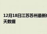 12月18日江苏苏州最新疫情确诊人数及苏州疫情最新通告今天数据