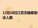 12月18日江苏无锡疫情今天多少例及无锡最新疫情共多少确诊人数