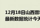 12月18日山西晋城疫情情况数据及晋城疫情最新数据统计今天