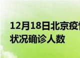 12月18日北京疫情最新数量及北京疫情最新状况确诊人数
