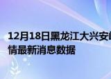 12月18日黑龙江大兴安岭疫情新增确诊数及大兴安岭最近疫情最新消息数据
