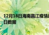 12月18日海南昌江疫情最新通报详情及昌江疫情防控通告今日数据
