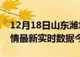12月18日山东潍坊疫情新增病例数及潍坊疫情最新实时数据今天