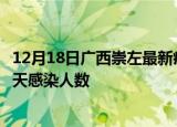 12月18日广西崇左最新疫情情况数量及崇左疫情最新通报今天感染人数