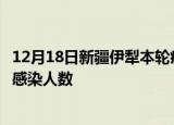 12月18日新疆伊犁本轮疫情累计确诊及伊犁疫情最新确诊数感染人数