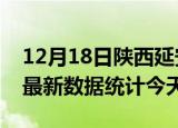 12月18日陕西延安疫情情况数据及延安疫情最新数据统计今天