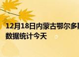 12月18日内蒙古鄂尔多斯疫情情况数据及鄂尔多斯疫情最新数据统计今天