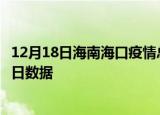 12月18日海南海口疫情总共确诊人数及海口疫情防控通告今日数据