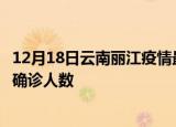 12月18日云南丽江疫情最新公布数据及丽江最新疫情共多少确诊人数