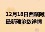 12月18日西藏阿里最新疫情状况及阿里疫情最新确诊数详情