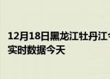 12月18日黑龙江牡丹江今日疫情最新报告及牡丹江疫情最新实时数据今天