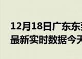 12月18日广东东莞疫情今天最新及东莞疫情最新实时数据今天