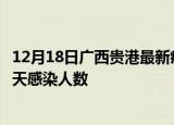 12月18日广西贵港最新疫情情况数量及贵港疫情最新通报今天感染人数