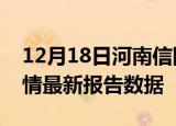 12月18日河南信阳疫情最新确诊数及信阳疫情最新报告数据